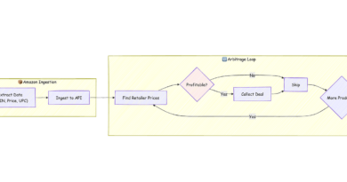 How My Wife’s FBA Frustration Sparked a Side Project on Amazon Bedrock AgentCore — Built with Kiro.d