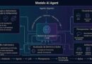 Como Funcionam Agents de IA: Fluxo, Arquitetura e Componentes