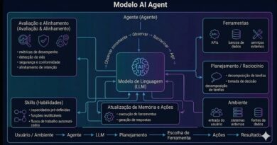 Como Funcionam Agents de IA: Fluxo, Arquitetura e Componentes