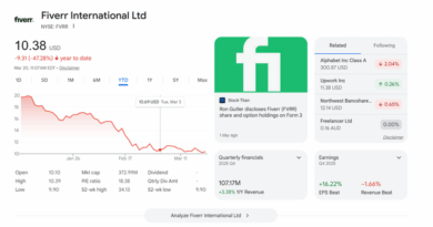 Looks like AI is killing some jobs
