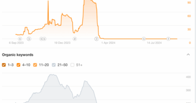 Affiliate site using authentic writers still hasn’t recovered from HCU… should i just give up?