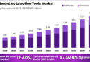 Clipboard Automation Tools Market Size, Share