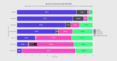 How To Make A Website That Makes Money (2025 Guide)