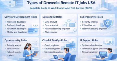 High-Paying Work From Home Tech Careers (2026)