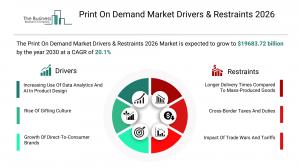 Print On Demand Market 2026 Customization And E-Commerce Trends Accelerating Industry Growth