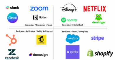 Why SaaS Product Management Is the Best Domain for Data-Driven Professionals in 2026