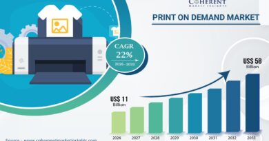 Print On Demand Market Size to worth US$ 58 Billion by – Fast Blogs World