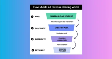 YouTube Shorts Monetization: Requirements & Pay (2026)