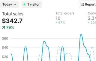 Woke up this morning, and saw this